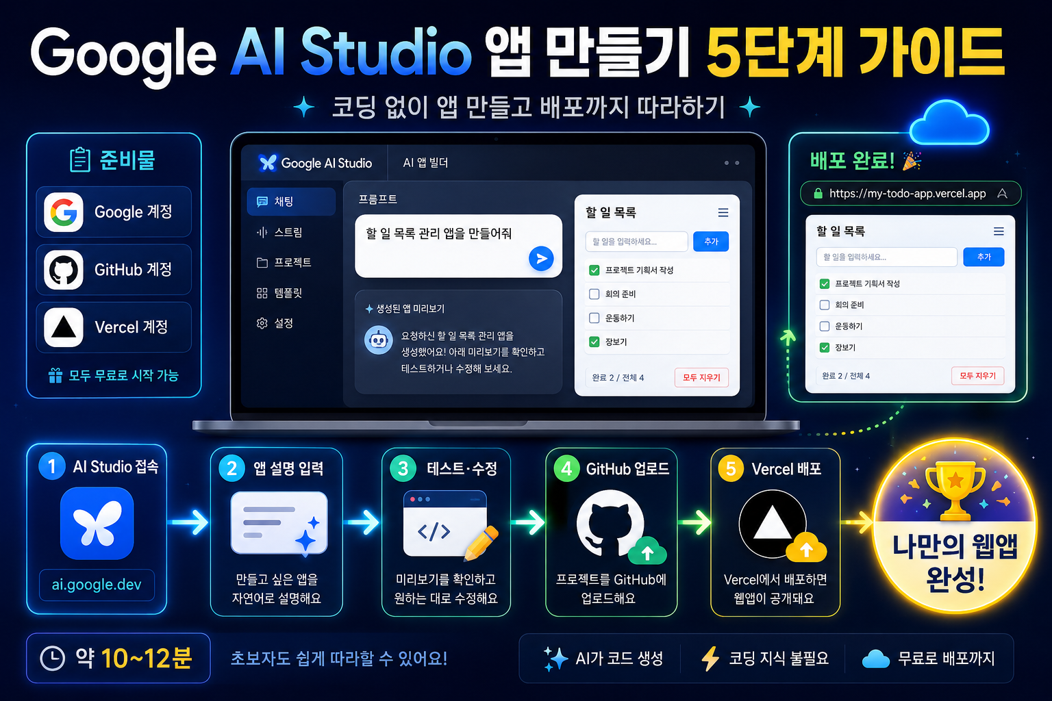 Google AI Studio 앱 만들기 5단계 가이드