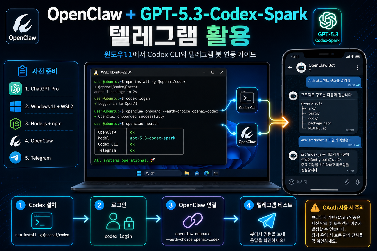 openclaw GPT-5.3-Codex-Spark 텔레그램 활용