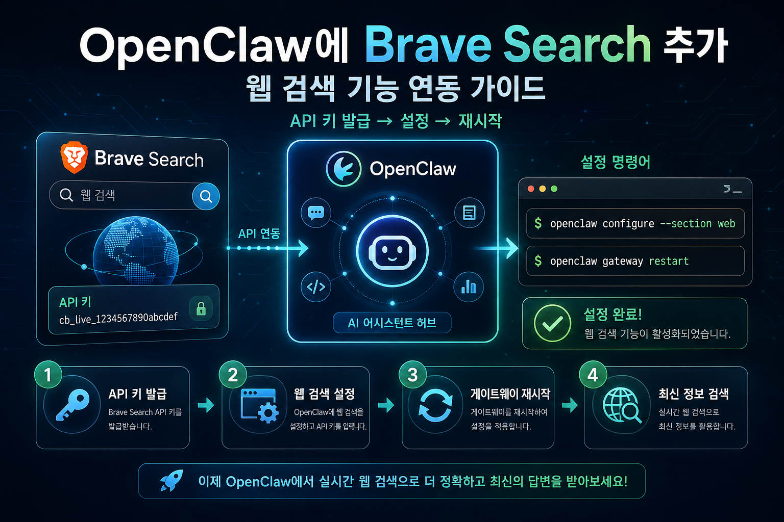 OpenClaw(오픈클로)에 Brave Search 추가