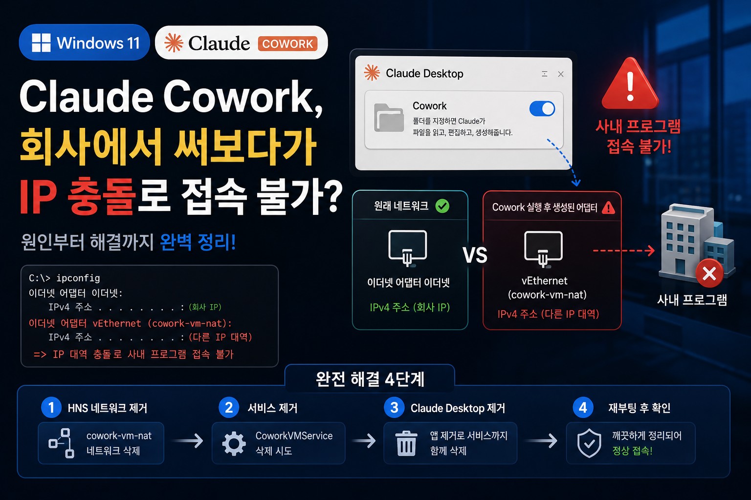 Claude Cowork 회사에서 썼다가…